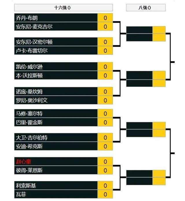 本赛季15轮意甲联赛劳塔罗攻入14球同时还送出3次助攻。